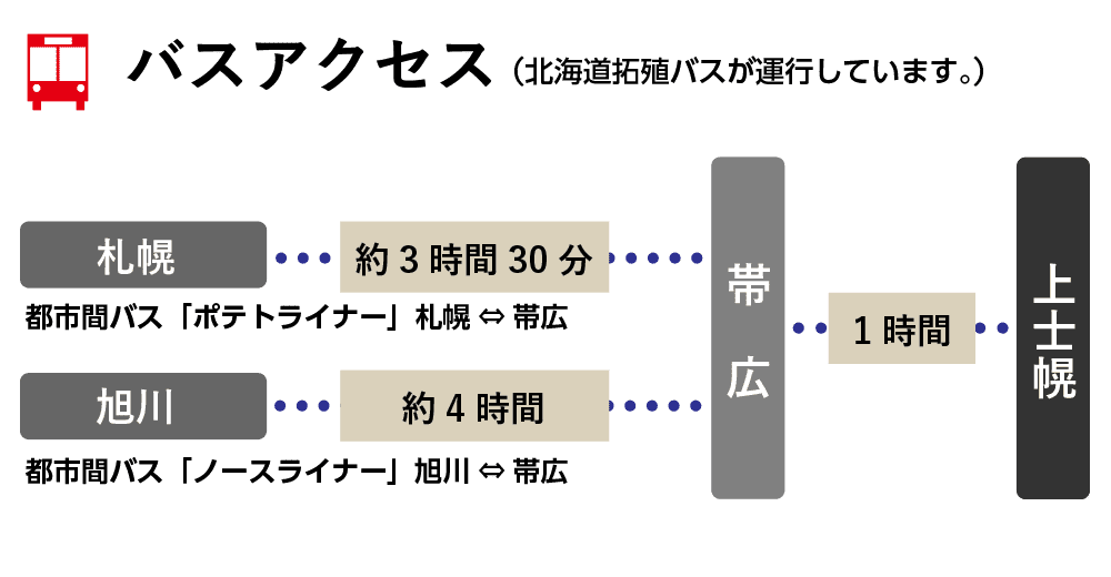 バスアクセス