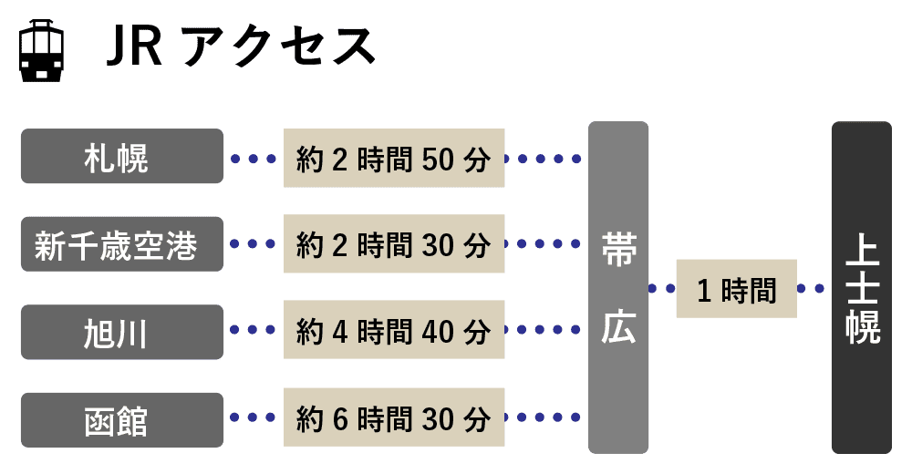 JRアクセス